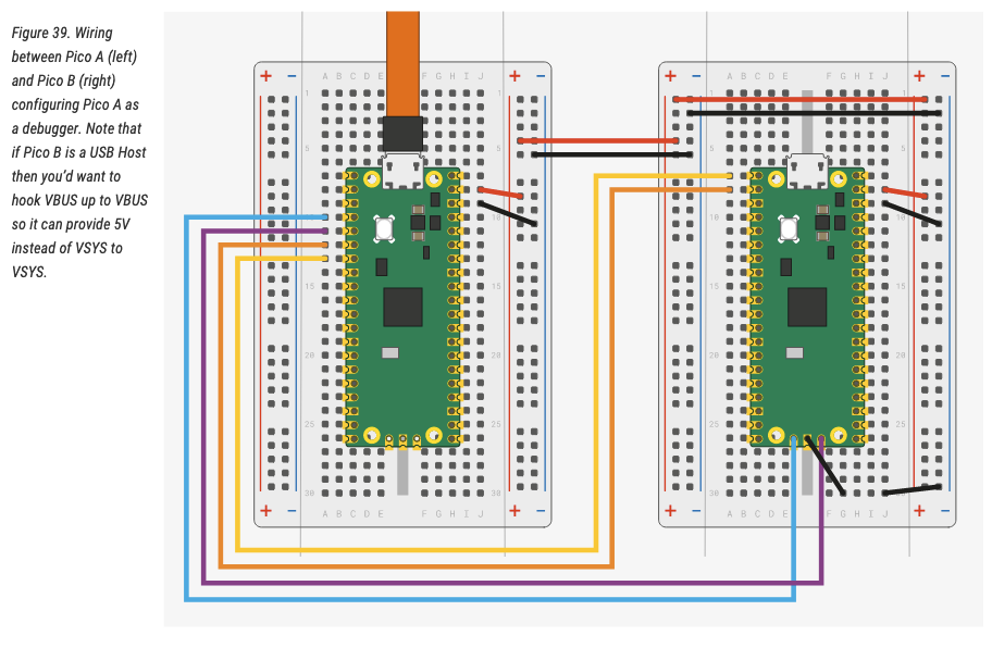 Wiring up Raspeberry Picos